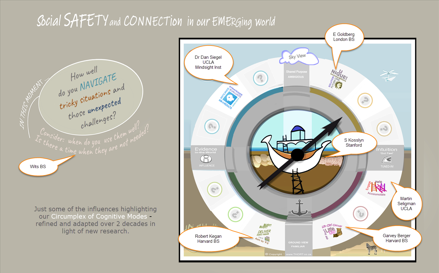 Social Safety -Circumplex 26.png