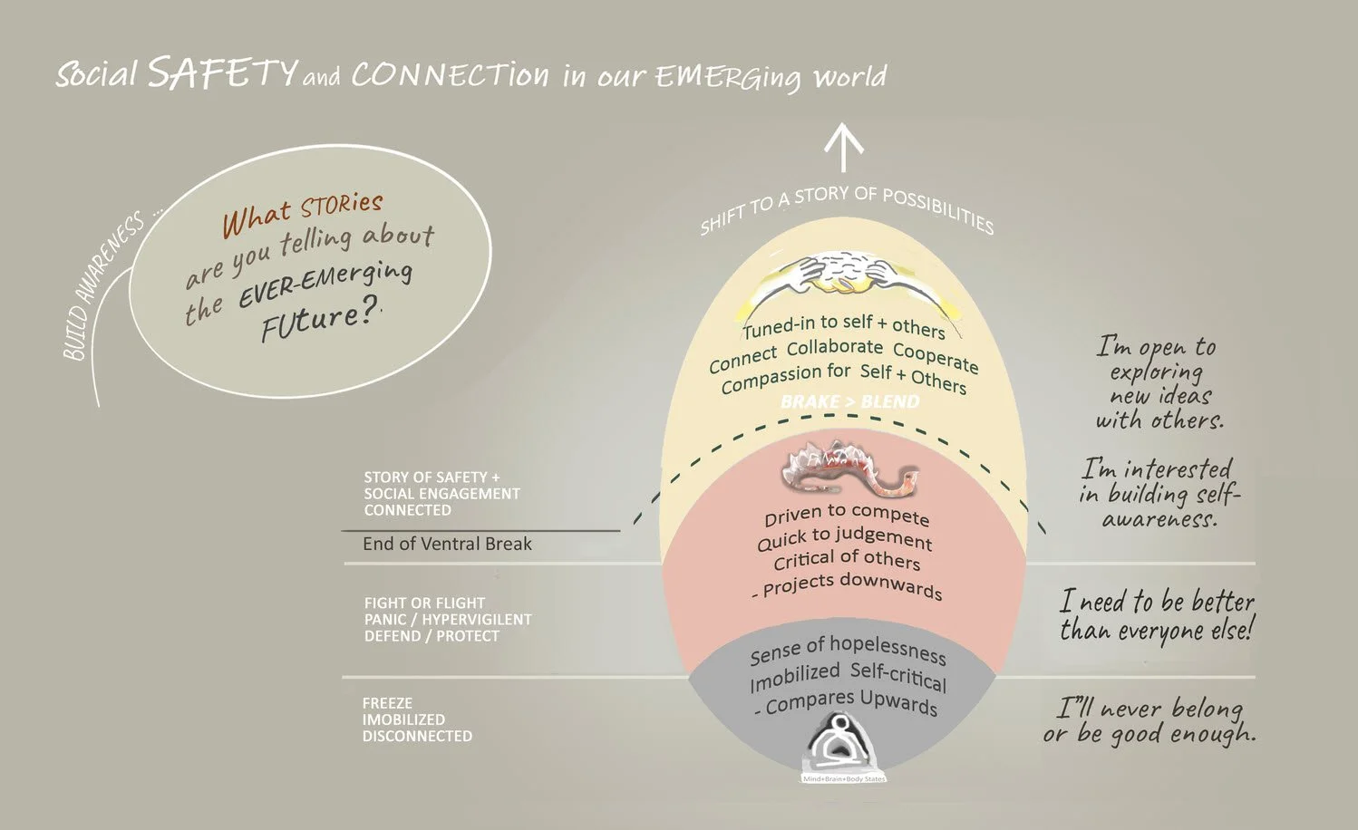 Social Safety and connection -.jpg