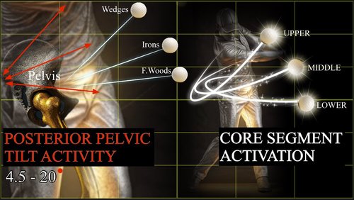 Core Ignition doctrine visual
