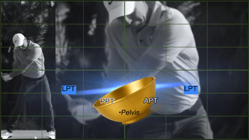 Rory McIlroy Rotational Descent Core Activation
