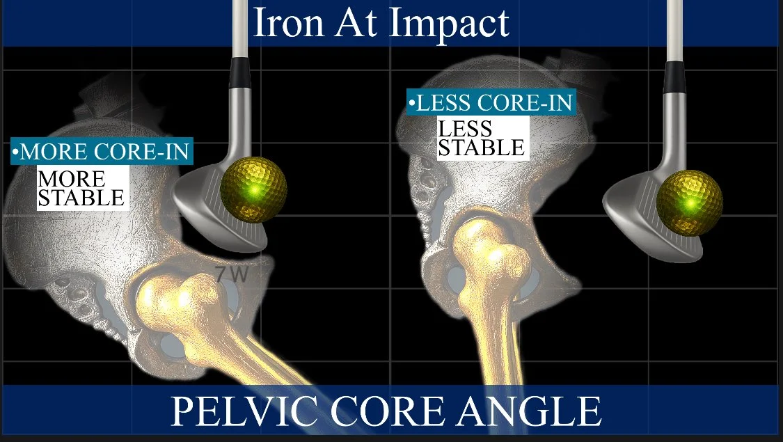 Golf Club Groups Visual