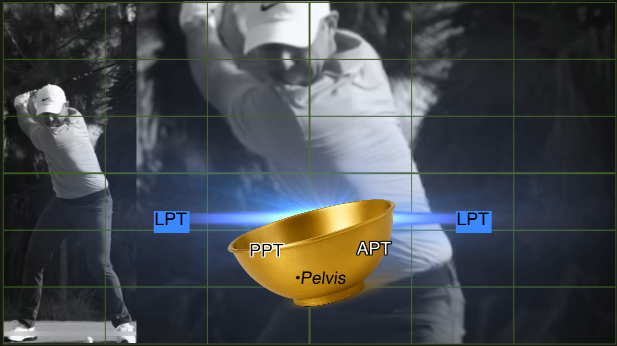 Rory McIlroy Ignition Phase Core Activation