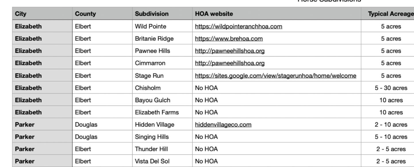 Horse Friendly Neighborhoods 