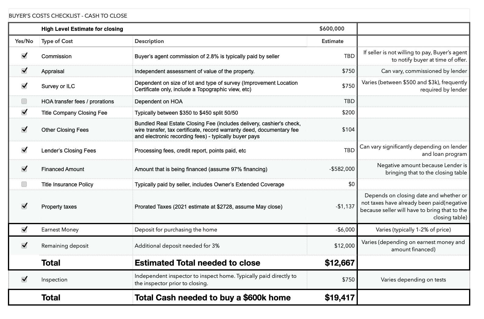 Helping Buyers Understand Closing Costs 
