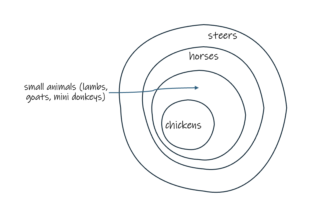 Site Design: Part 2 of 12