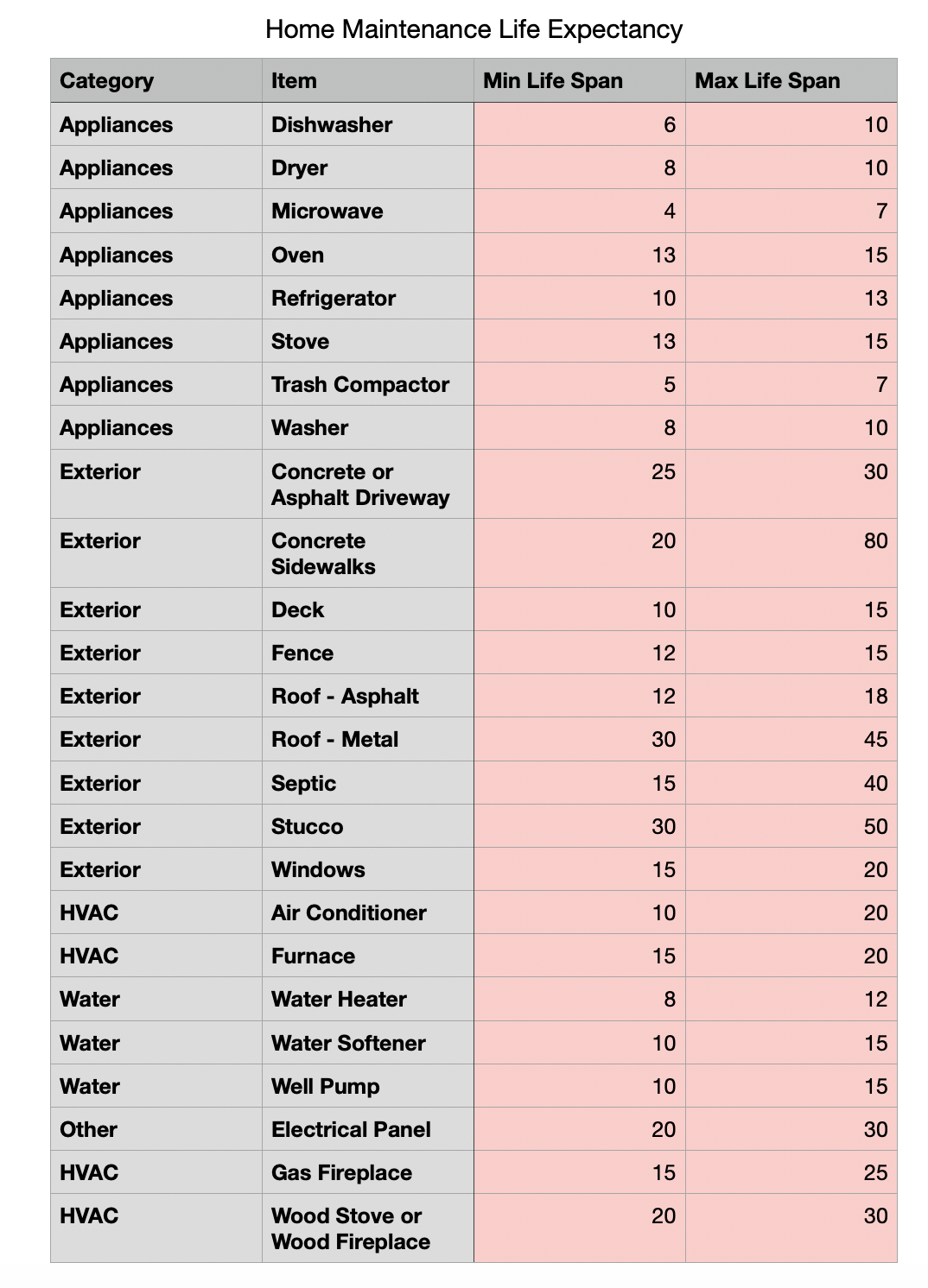 Home Owners Checklist 