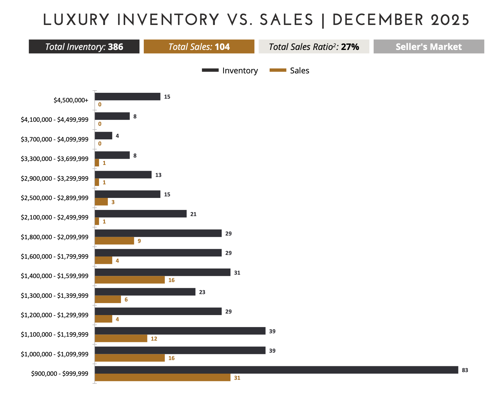 Nuances in the Winter 2026 Real Estate Market Report