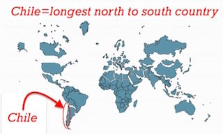 the longest country in the world