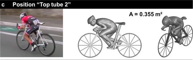 Best Cycling Position For Going Fast |15 Positions with Pics| | Pedal ...