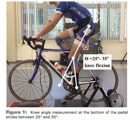 Seat Road Bike Fitting Guide Bike Seat Height Is Biking Good For