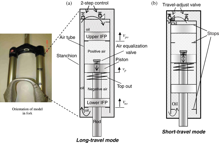 suspension travel meaning