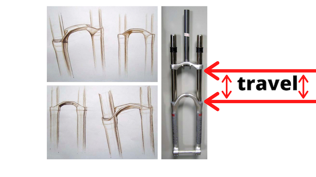 suspension travel meaning