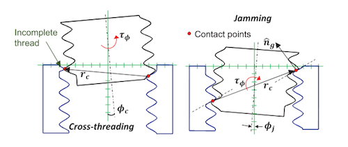 Cross Threading Illustrated with 7 Images | Pedal Chile