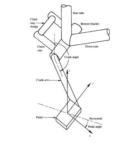 Press Fit Bottom Brackets - First Components