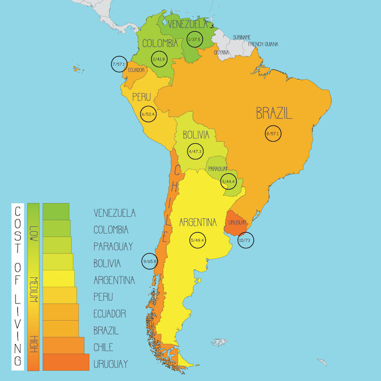 south america cost of travel