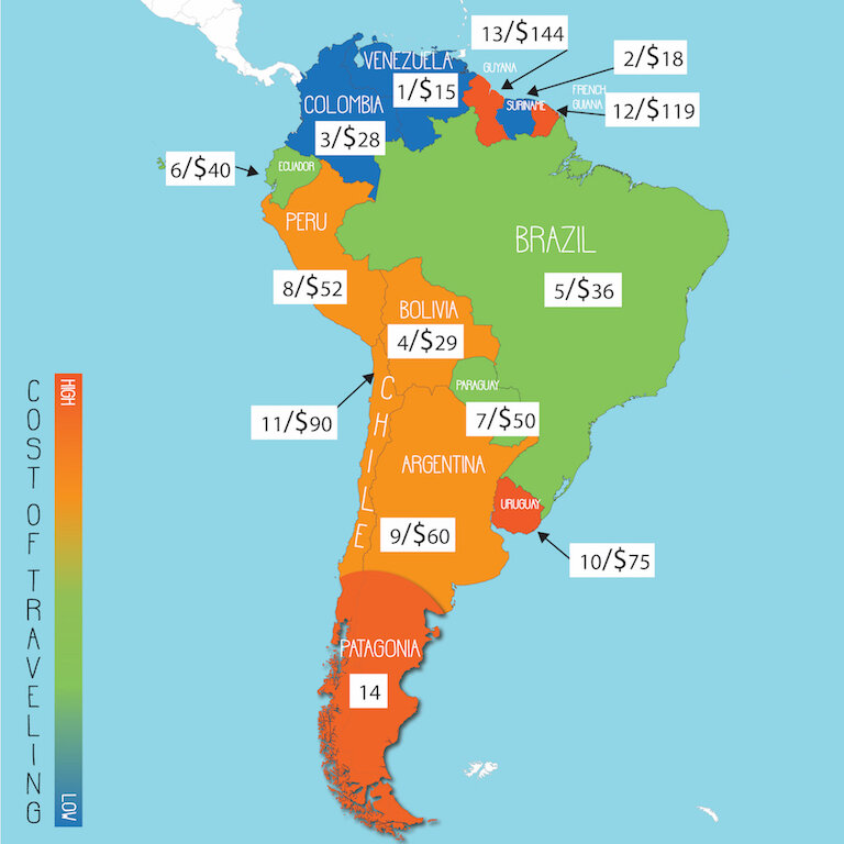 cheapest south american countries to travel