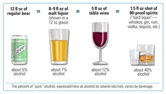 Preparing to Easily Stop Drinking Alcohol