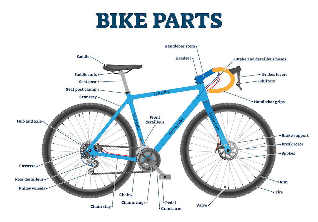 trek 820 mountain bike parts diagram