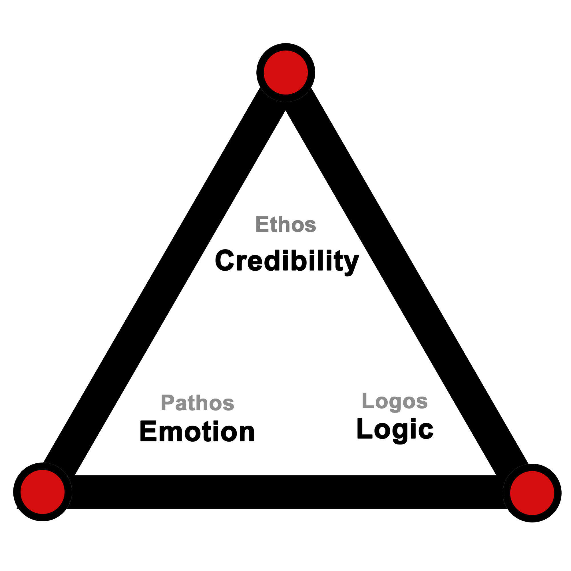Aristotle's Triangle