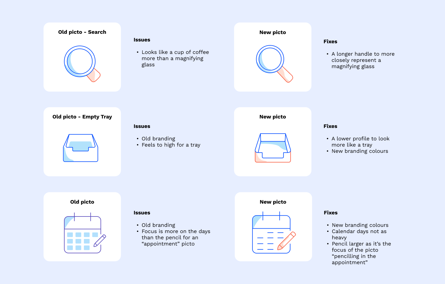 An image showing old pictos and their issues, and then the new version and their fixes.