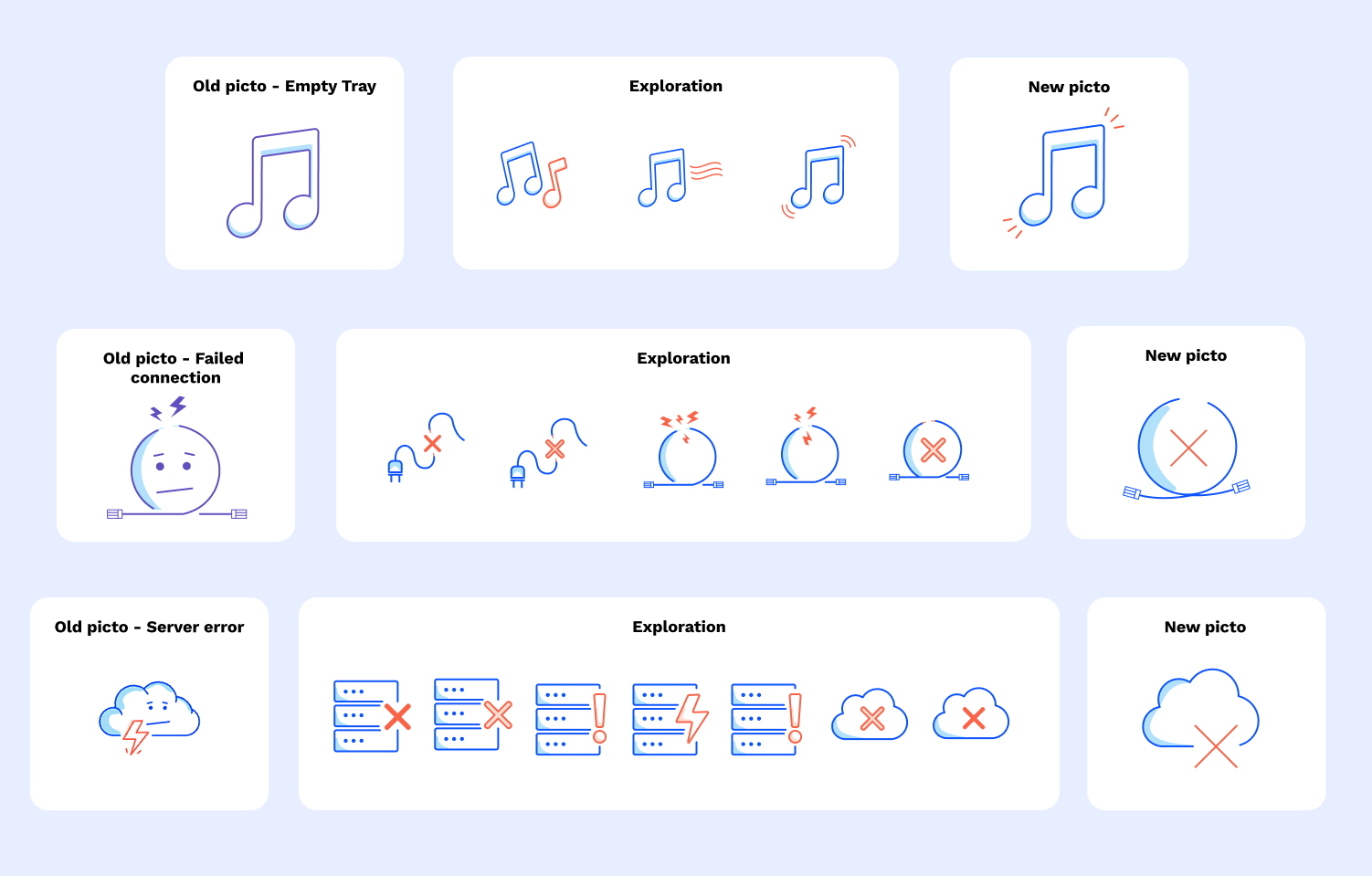 An image showing old pictos, the exploration of various alternatives, and then the final new chosen picto.