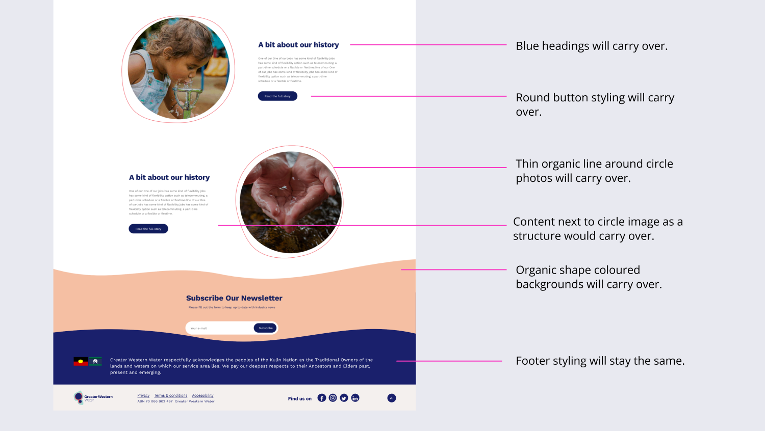 A screen capture from the GWW Microsite highlighting the components on the page that were requested to be carried through to the website.