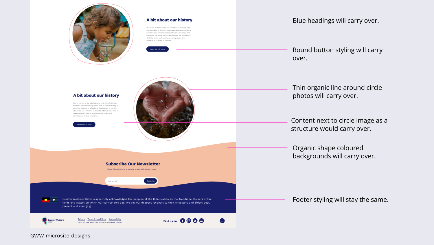 A screen capture from the GWW microsite.
