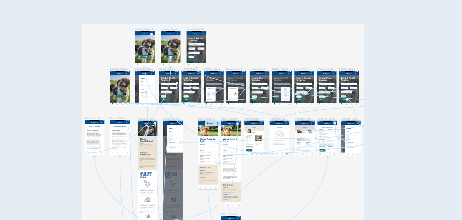 A screen capture from FIgma showing the app prototype journey lines.