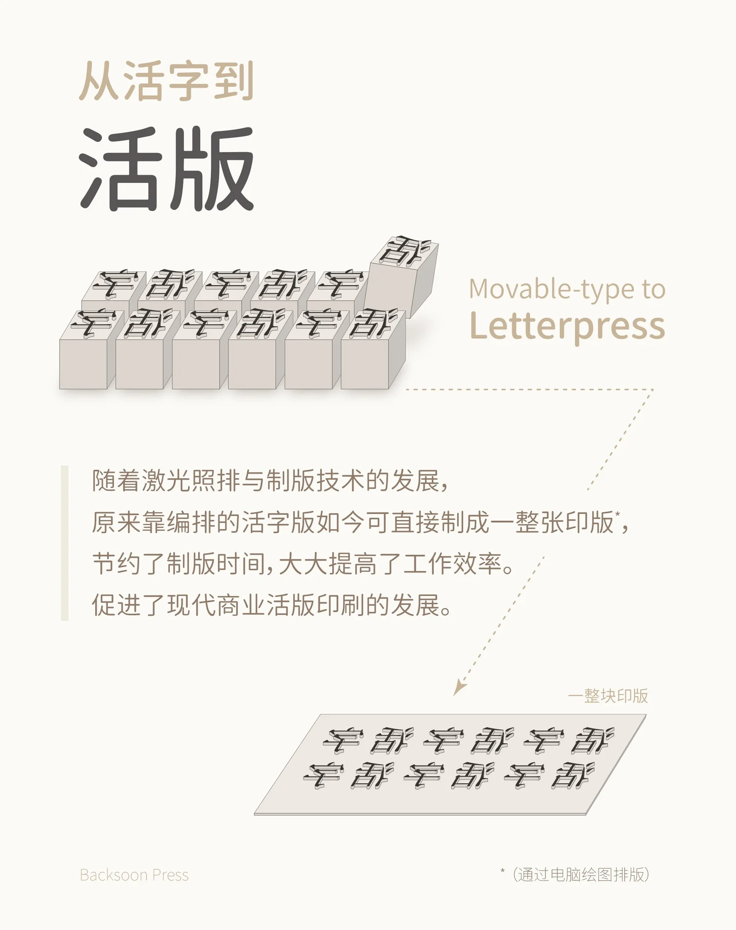 从活字到活版,及活版的印刷方式和颜色要求 — 梧桐印記 - Letterpress活版印刷工作室 | 活版印刷 凸版印刷 ...
