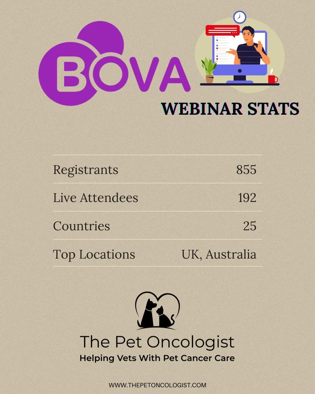 Veterinary Body Surface Area (BSA) Calculator for Chemotherapy Dosing ...