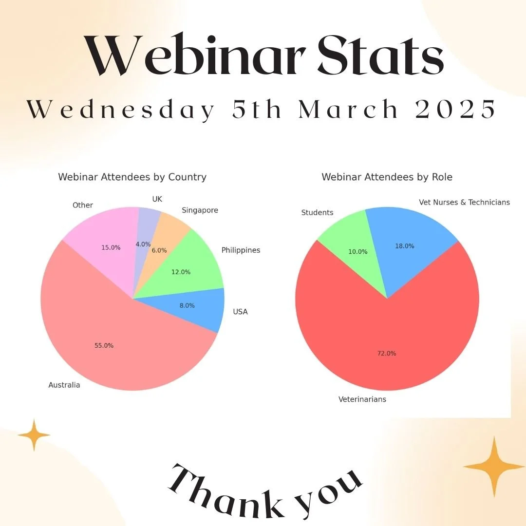 🚀 Another incredible webinar! 🚀

On Wednesday 5th March, we had 463 registrants from 18 countries join us for our session on "Approaching a Cat with an Abdominal Mass: Useful Clinical Applications for Ultrasound &amp; Radiographs." 🐱🩻

