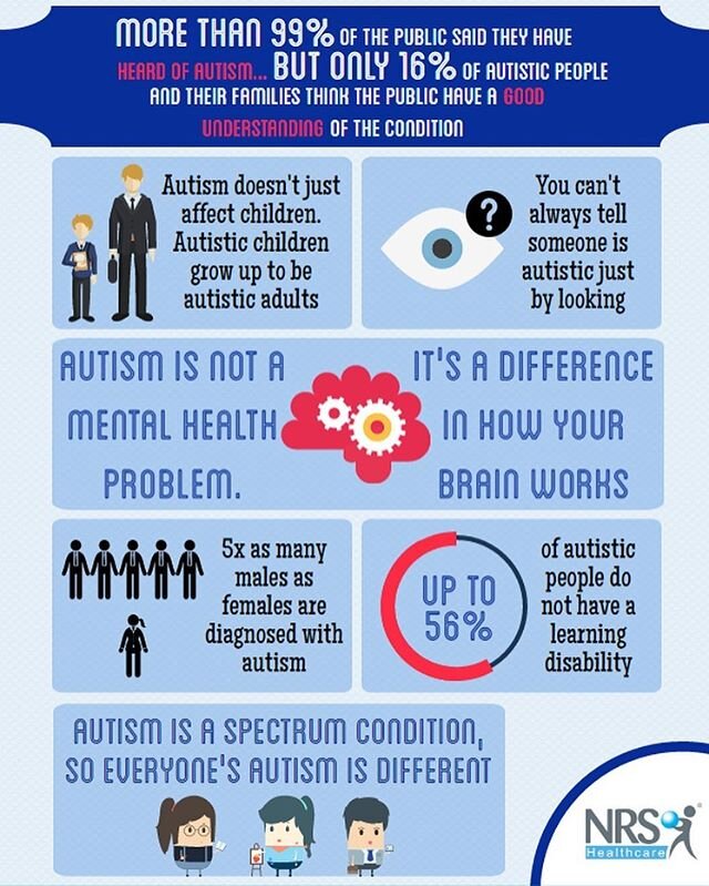 Aaaaand, the whole month of April is Autism Awareness and Acceptance month 💚 since most of us have some time on our hands, why not educate yourselves about autism? Sure you&rsquo;ve heard of it, but what is autism really? We&rsquo;ll share an info p