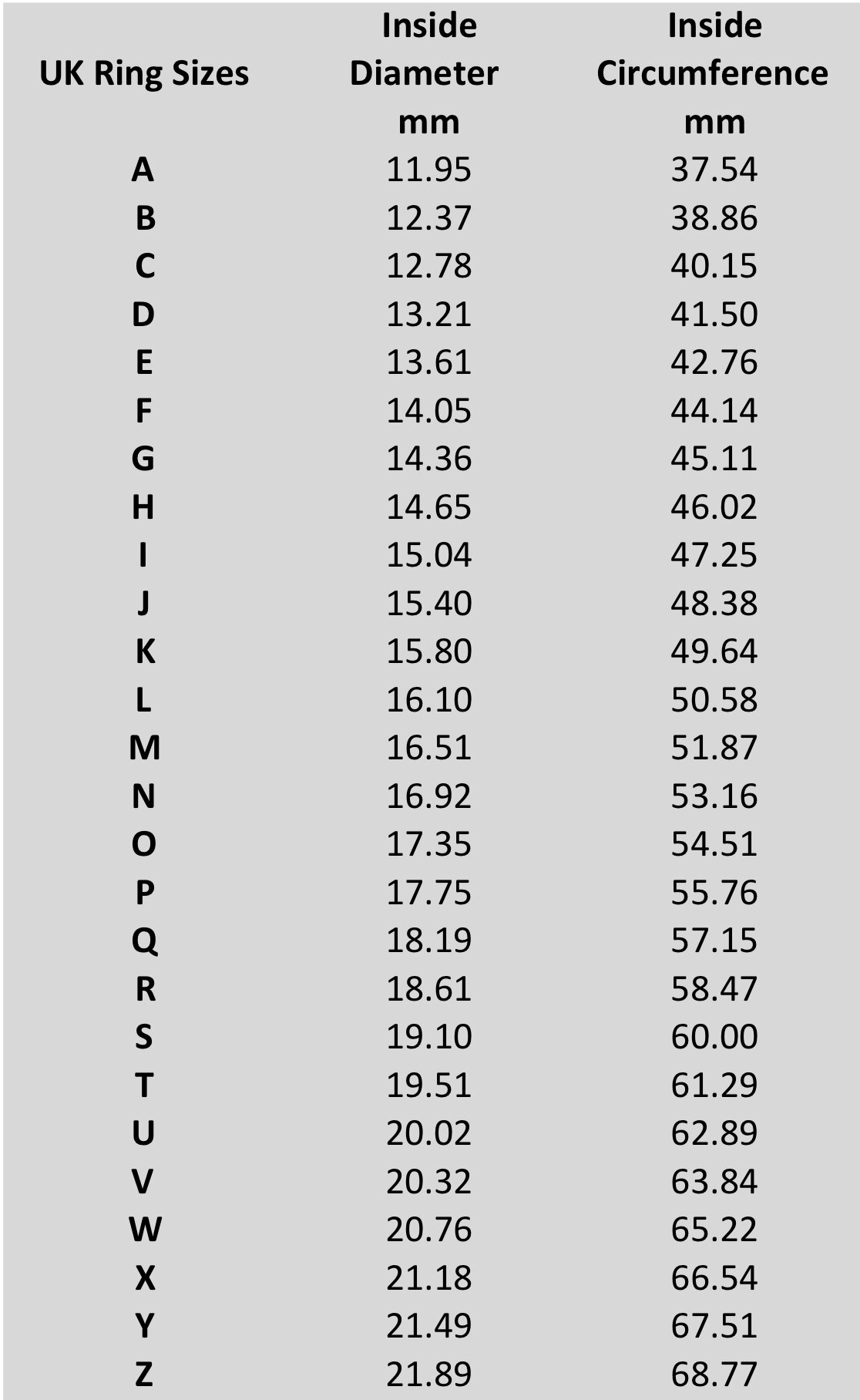 Ring Sizes in mm