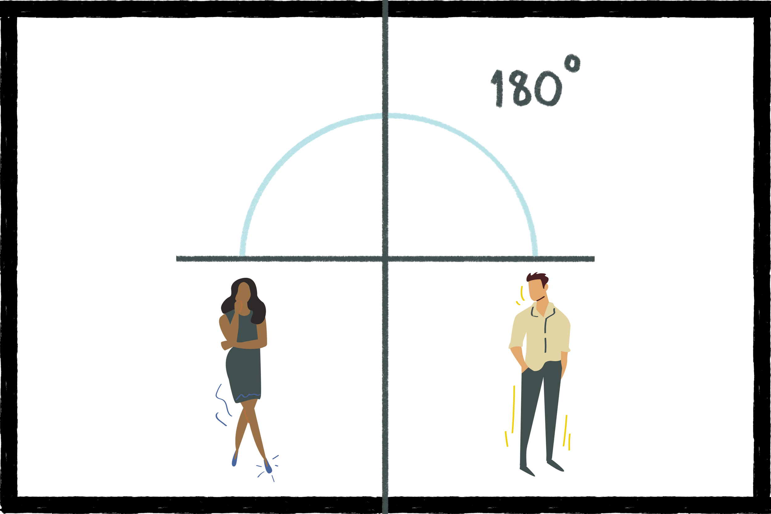 explain the 180 degree rule in your own words. – Image 3