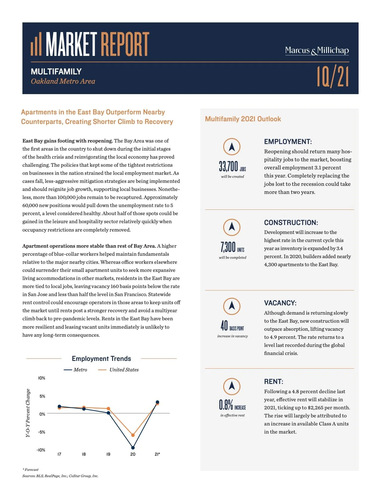 San Francisco & Oakland Real Estate Market Quarterly Reports — Gabriel