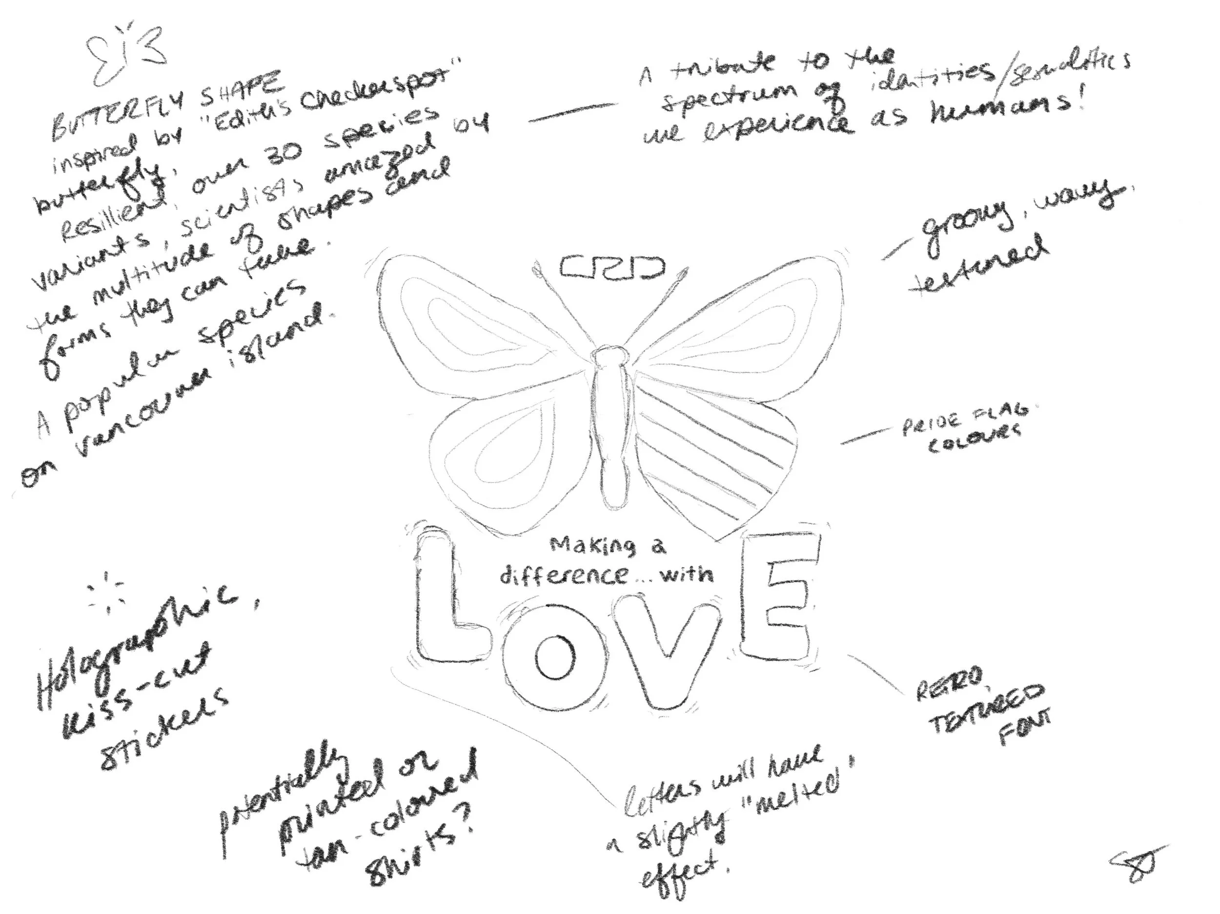 Pride Rough Concepts.jpg