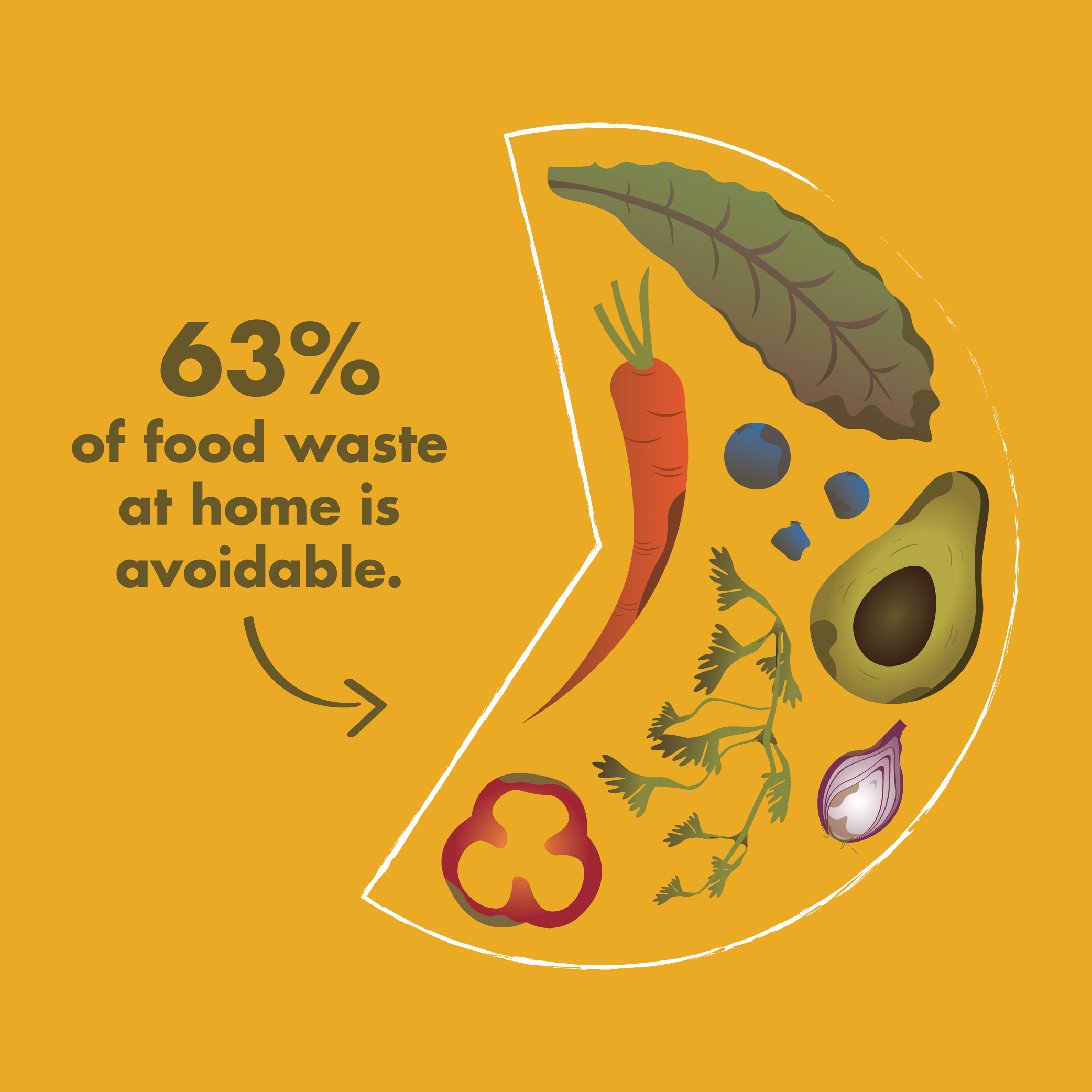 Love Food Hate Waste Campaign | CRD