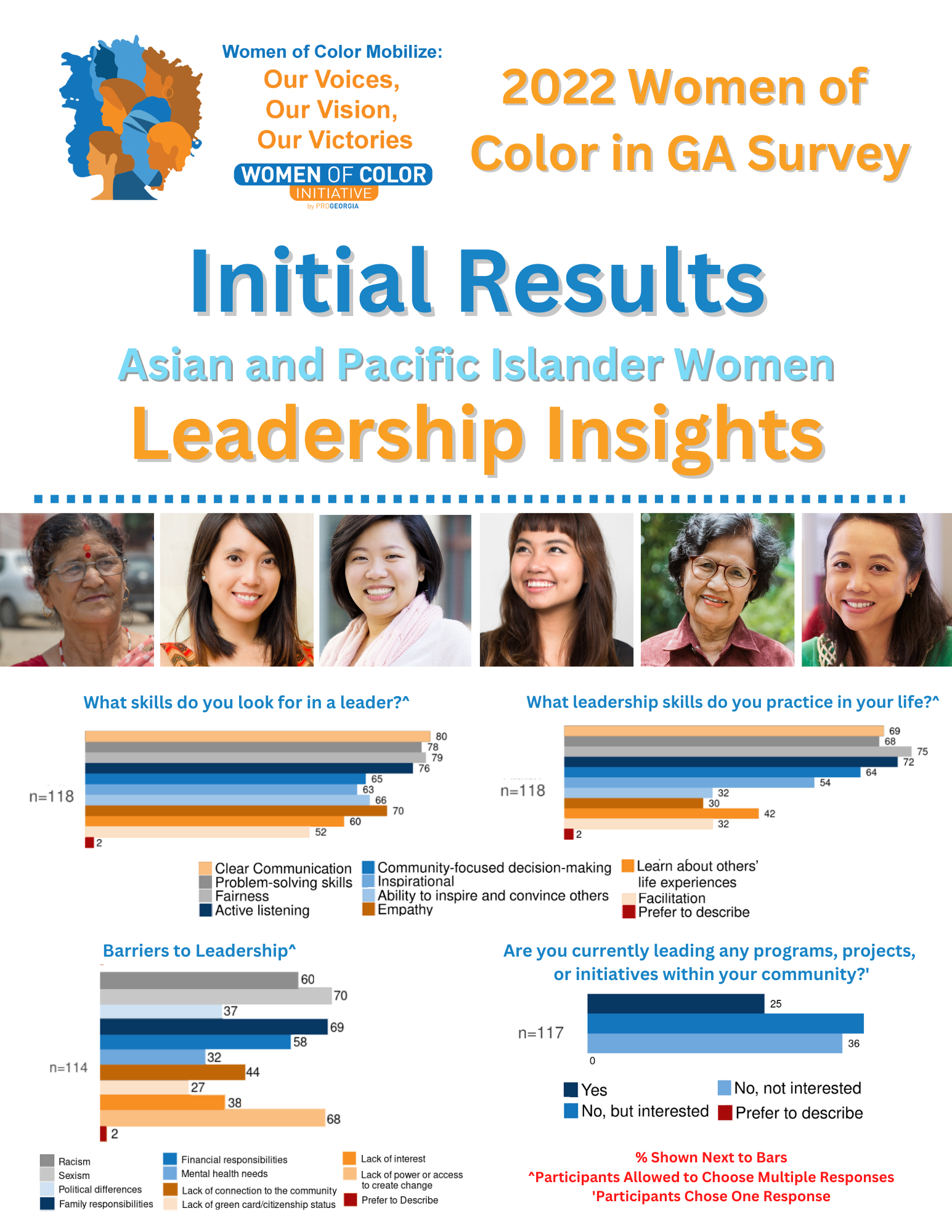 AAPI Highlights 2022 3 — The Women of Color Initiative