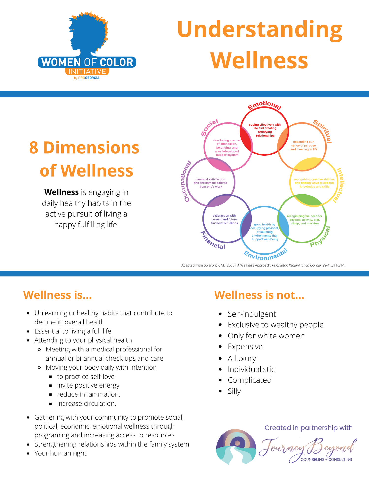 Understanding Wellness — The Women of Color Initiative