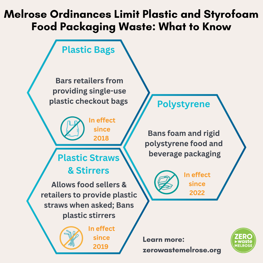 Doing Your Part to Limit Plastic Waste