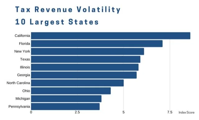 States Confront Fiscal Shock