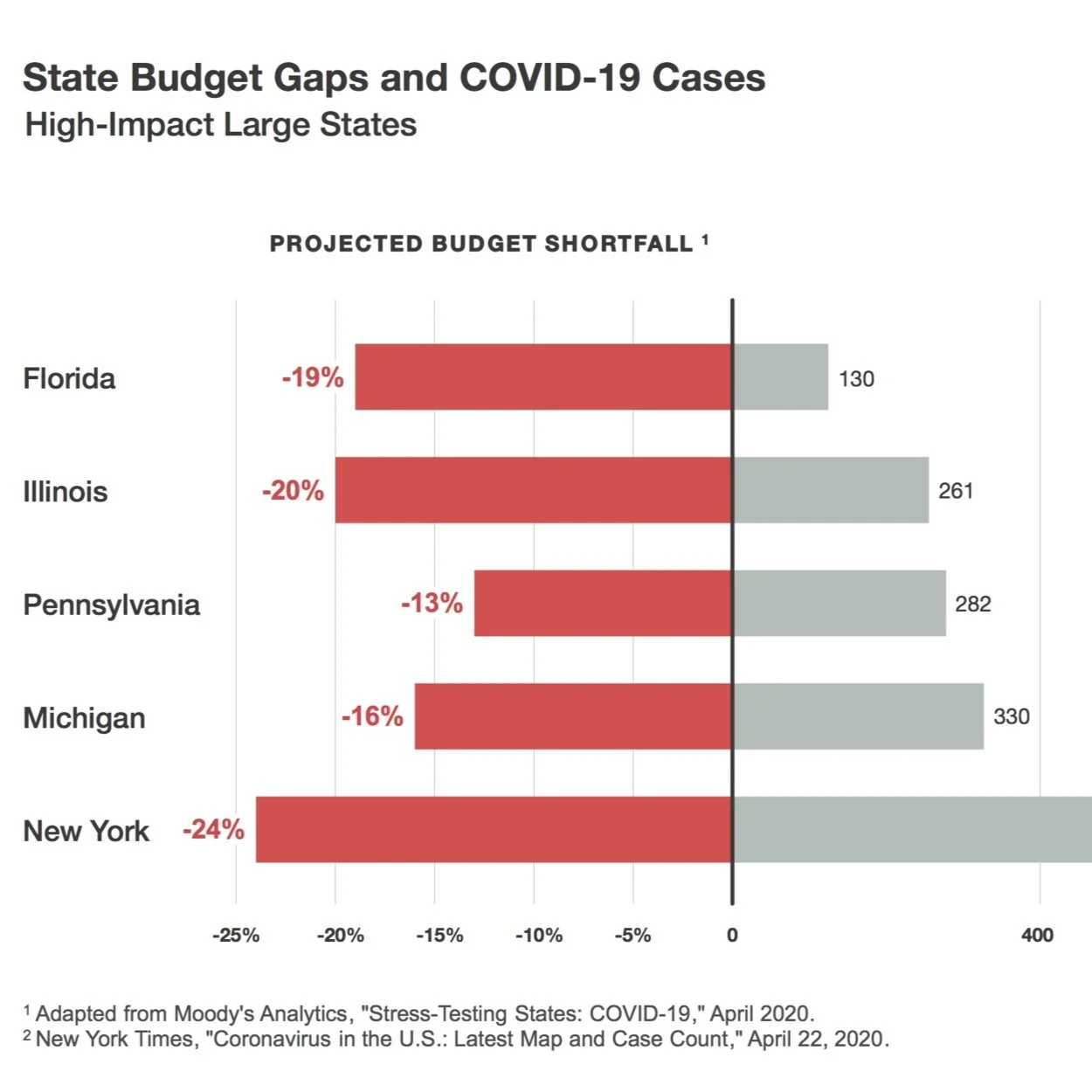 “We’re in recession—I just don’t know how deep”