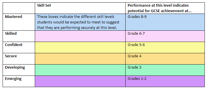 key-stage-3-assessment-ridgewood-high-school