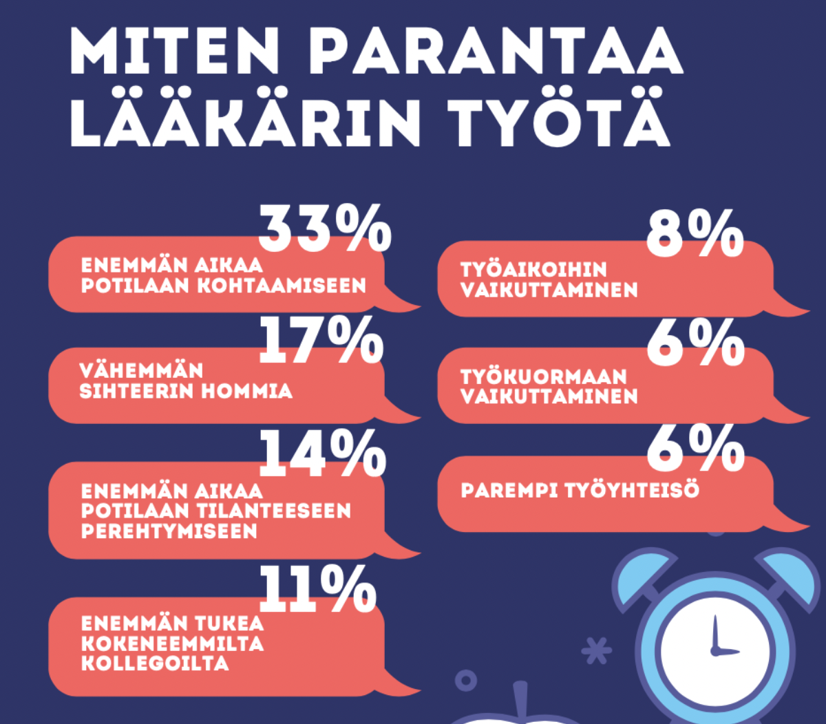 Miten parantaa lääkärin työtä?