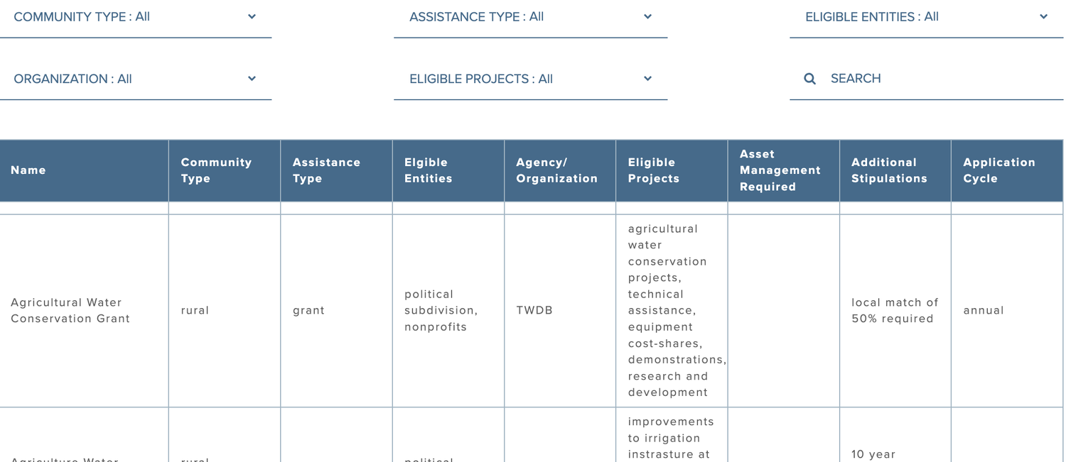 Policy — Texas Water Foundation