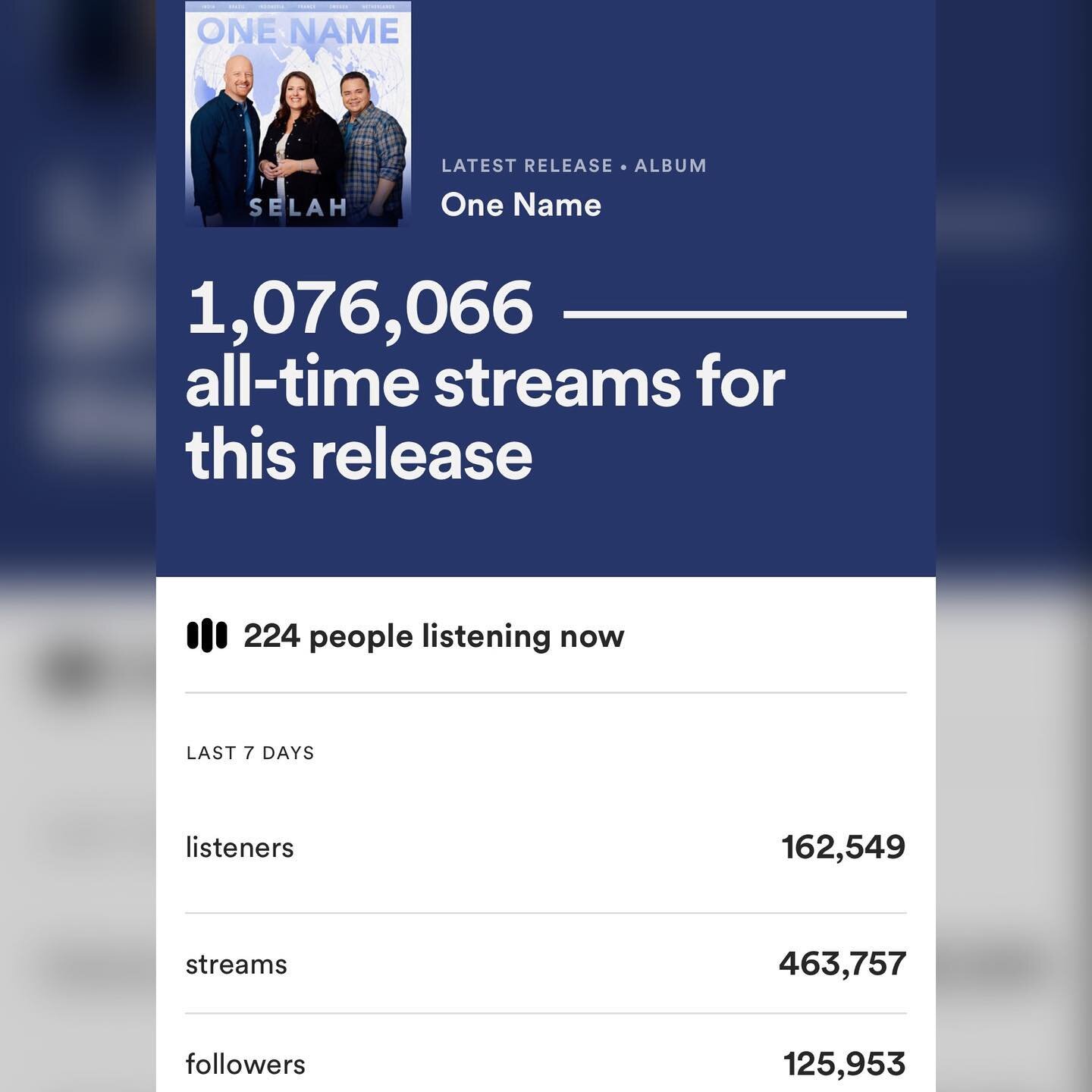 It&rsquo;s incredible to see how you all have supported our music every step of the way!! ❤️

#grateful #thankyou #christianmusic