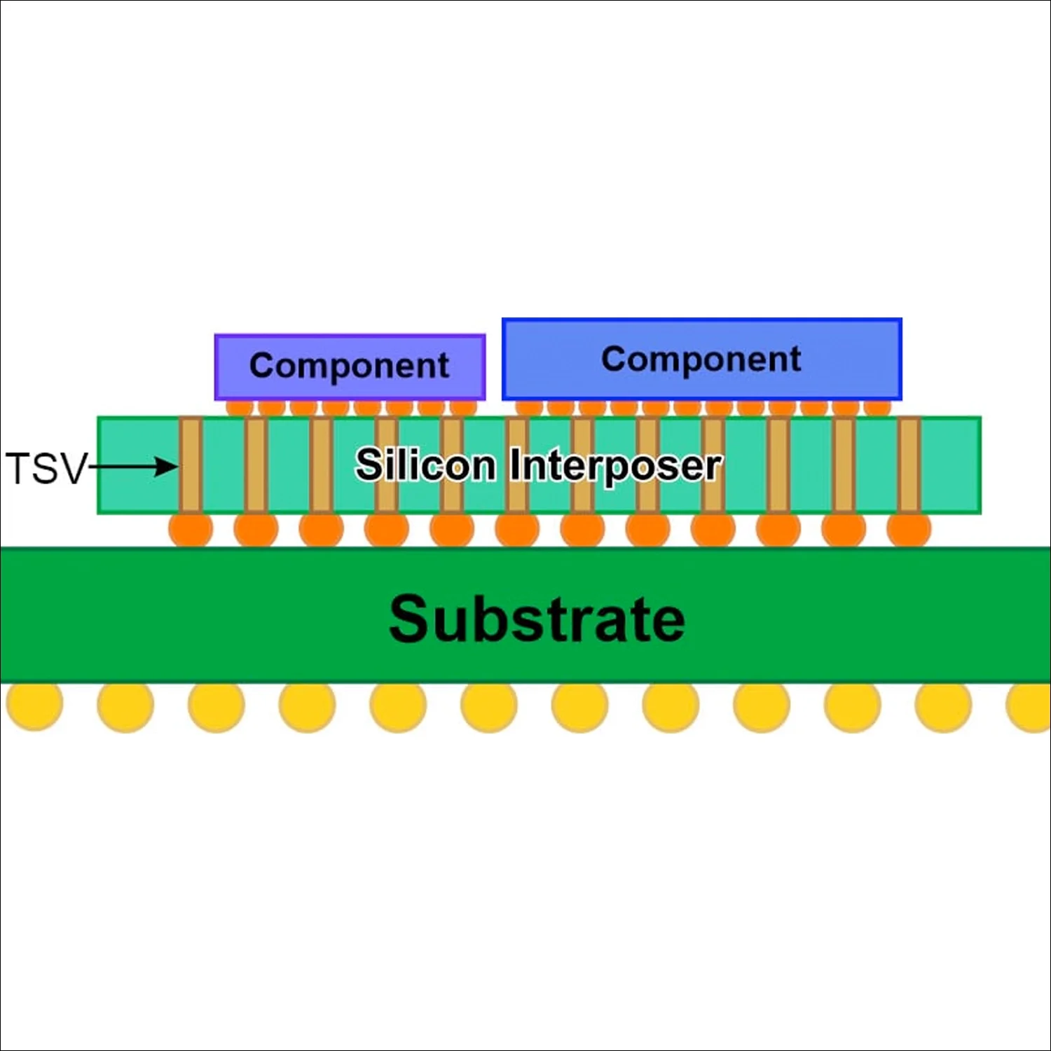 Contributed article: NHanced Semiconductors