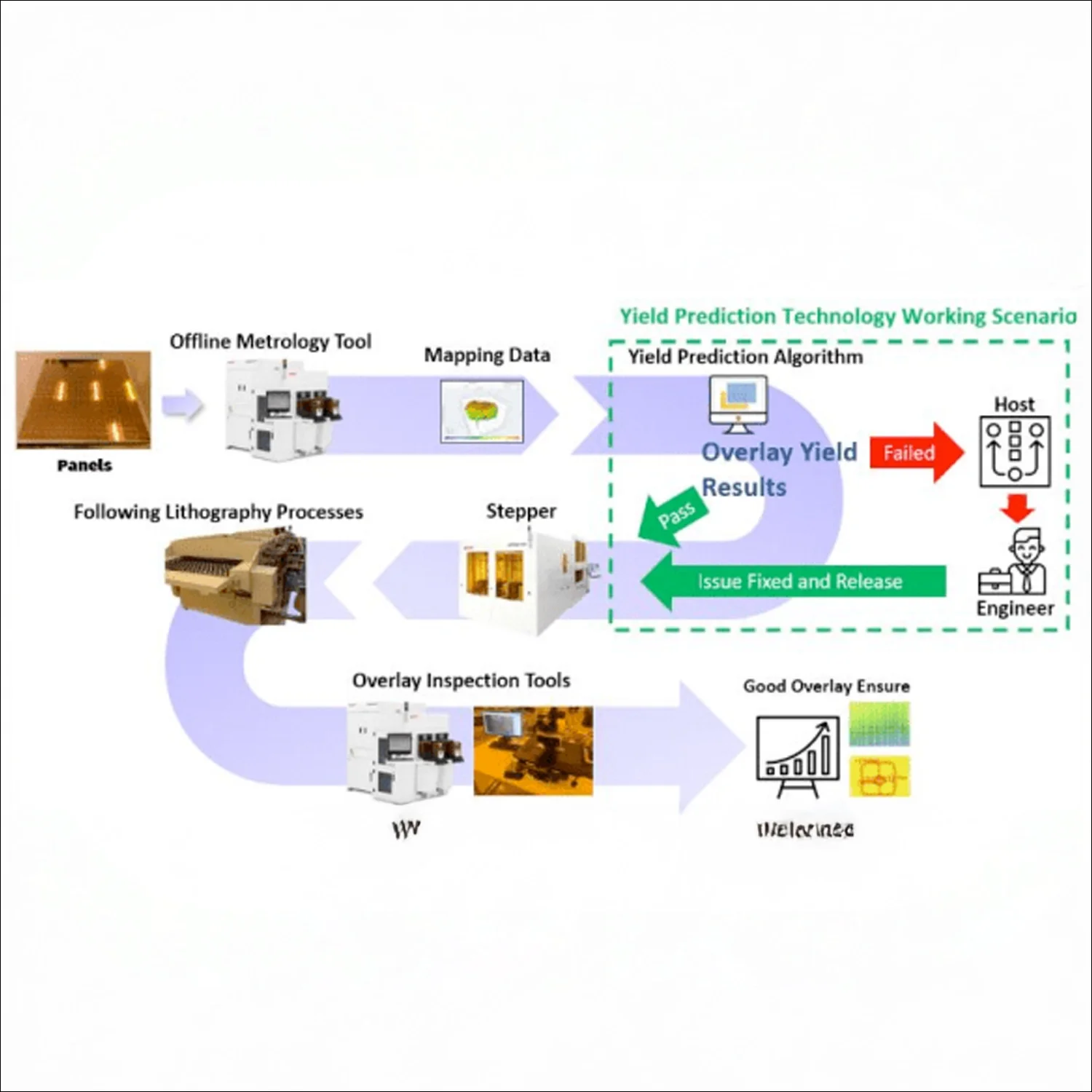 Electronic Components &amp; Technology Conference