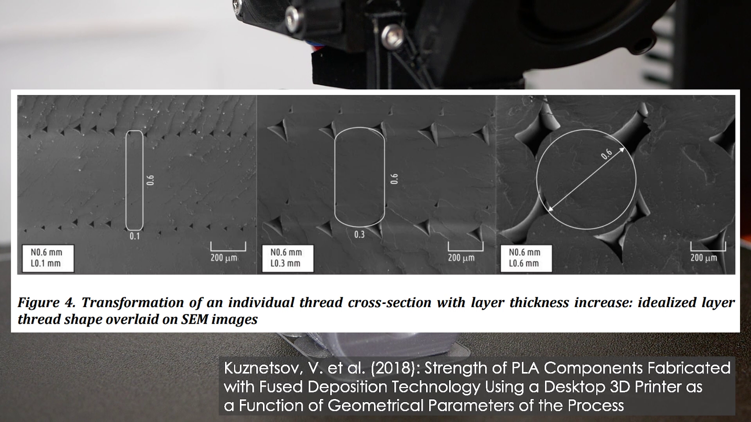 The influence of layer height on the strength of FDM 3D prints — CNC ...