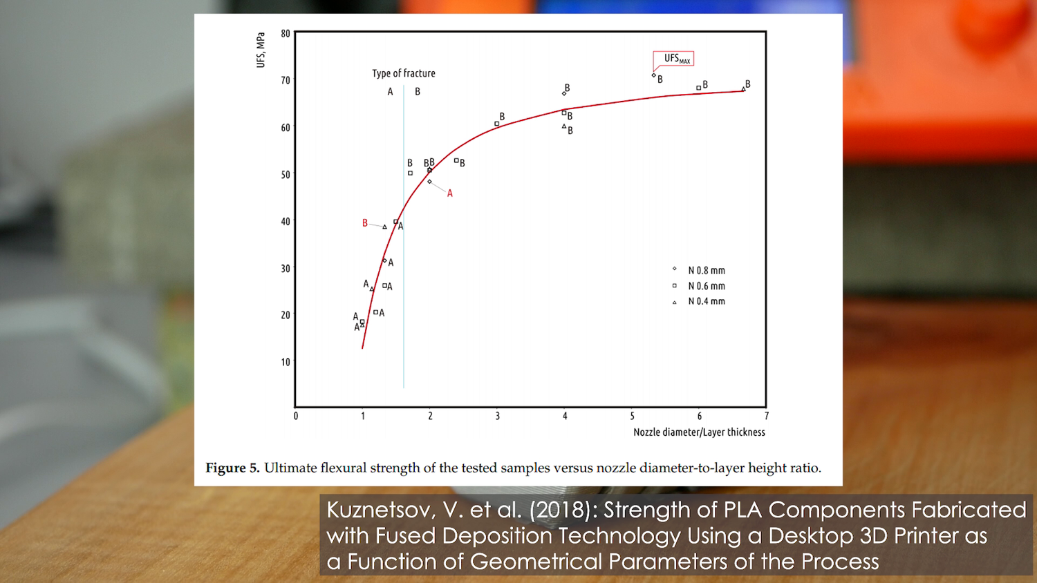 The influence of layer height on the strength of FDM 3D prints — CNC ...